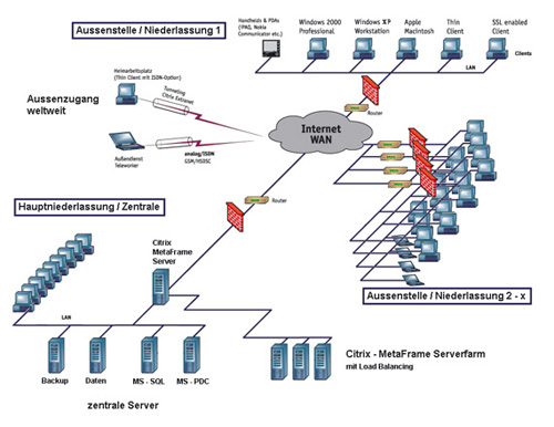 system_nn